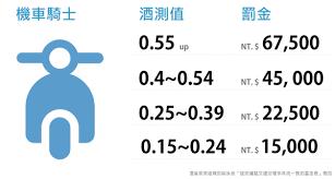 高雄汽車借款